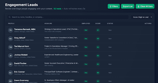 AI-powered lead scoring rubrics